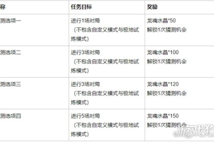 德甲联盟推出全新VAR判定标准  